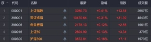 突发！美元杀跌！A股企稳反弹，日股大涨！