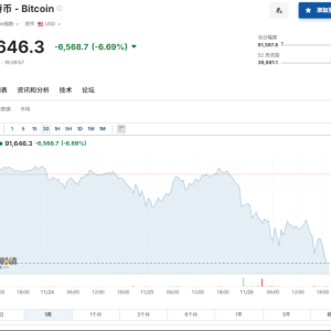 加密货币大幅杀跌！超22万人爆仓 还会继续下跌吗？