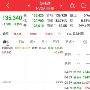 中国资产，大涨！美国公布重磅数据！美股收跌，英伟达一度跌超3.5%，微软遭 ...