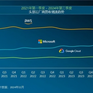 坚挺的谷歌，站上20000亿美金