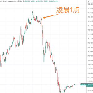 日元凌晨1点突然暴走！日本央行一把手发声：加息正在接近 ...