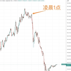 日元凌晨 1 点突然暴走！