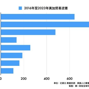 特朗普关税威胁下，加拿大在博弈中有什么谈判筹码？ ...