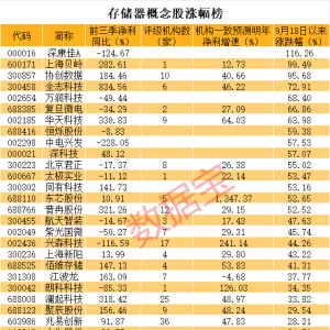 韩国政坛动荡 存储芯片概念大幅上涨（附名单）