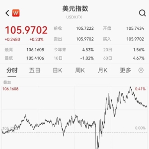 美元盘中急跌！发生了什么？下周A股逾270亿元解禁洪流来袭 ...