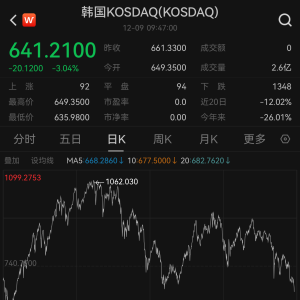 韩国股市、韩元再跳水：韩国综合指数盘中触及一年来最低水平 ...