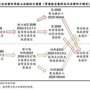 美国生物安全法案快速立法失败 但中国生物医药公司还不能算赢 ...