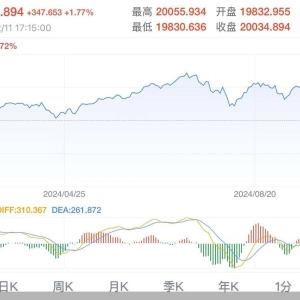 纳指历史性时刻：2万点是新起点？