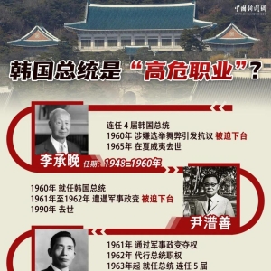 韩国历史上，总统下台后命运如何？