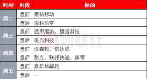 环球下周看点：超级央行周重磅来袭 美联储最青睐通胀指标出炉 ...