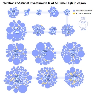 创历史记录！激进投资者疯狂涌向日本股票 今年迄今买入超1万亿日元 ...