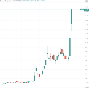 美国量子计算妖股又暴涨超50% 公司获NASA合同解决相位展开问题 ...