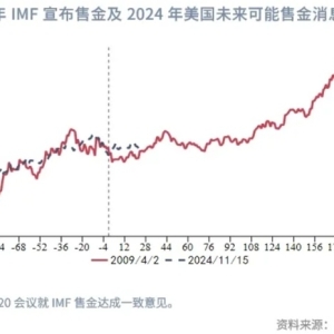 国际金价，大幅跳水