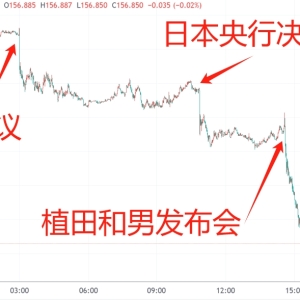 日元12小时连遭三重打击！日本央行犹豫不决 引发多头集体缴械 ...