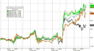 都有人开始押注美联储加息了？美国10年期国债收益率“九连涨”！ ...