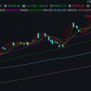 美股道琼斯指数反弹，CPI低于预期令市场情绪有所缓和 ...