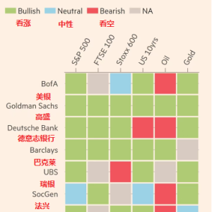 十大投行展望2025：全球股市、债市、汇市、黄金和原油前景几何？ ...