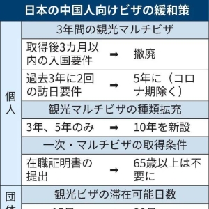 日本将放宽对华签证，平台搜索热度增长