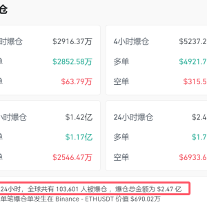 加密货币波动加大 超10万人爆仓！美国政府手握20万枚比特币 ...