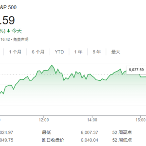 系好安全带！富国银行：美股与经济脱节了 今年“狂飙”后即将回调 ...