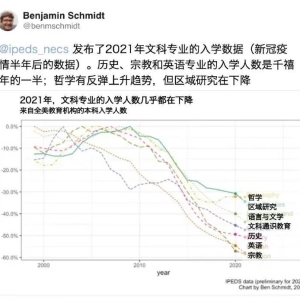 全球文科倒闭潮，来了