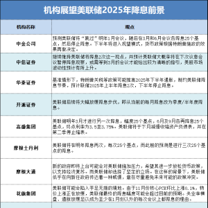 面临政治与经济双重挑战 2025年美联储降息不确定性攀升 ...