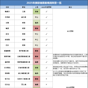 面临政治与经济双重挑战 2025年美联储降息不确定性攀升 ...