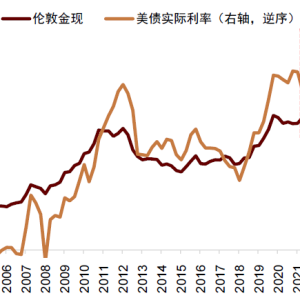 中金：激进情形下 黄金未来十年的价值中枢升至5000美元/盎司 ...