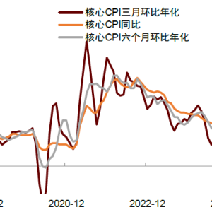 中金：美联储1月大概率跳过降息 3月仍有降息可能性