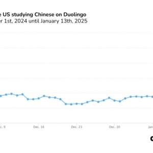 美国人正“怒学中文”！语言教育明星股：普通话学习者激增216% ...