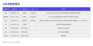 一周暴涨200亿，股东高位套现，小红书接手3.5万亿大佬出海梦 ...