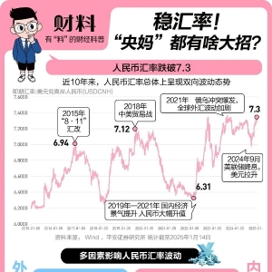 人民币汇率收复7.3！特朗普回归 影响多大？