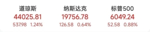 特朗普“点名”！“星际之门”项目将至少投资5000亿美元，相关公司盘后大涨 ...