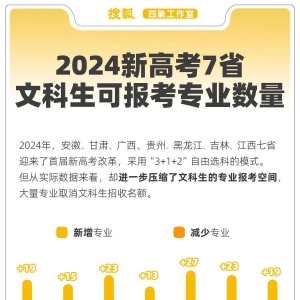 专业撤销就业受阻 文科生被时代抛弃了吗？