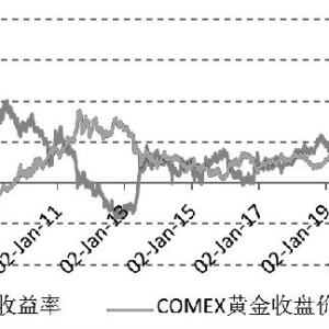 对冲美元信用走弱需求长期利好黄金
