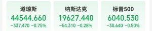 这只中概股大涨超300%！英伟达市值一夜蒸发超8000亿元！美股“七姐妹”要变 ...