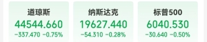 英伟达市值一夜蒸发超8000亿元！美股“七姐妹”要变成滞后七巨头？策略师警 ...