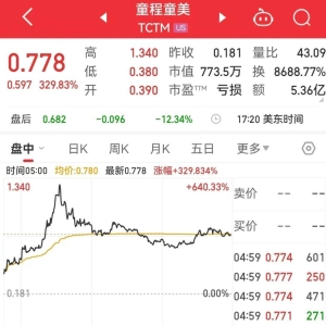 突然爆发：涨超300%！黄金，再创新高！白宫确认加征关税，影响几何？ ...
