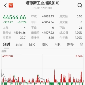 美股跳水！英伟达积极拥抱DeepSeek，市值仍蒸发超8000亿元 ...