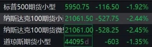 美股股指期货全线下跌！发生了什么？