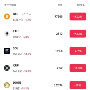 刚刚，大幅杀跌，超41万人爆仓！公安部重磅发声！利好来了，猛增268%，涉及 ...