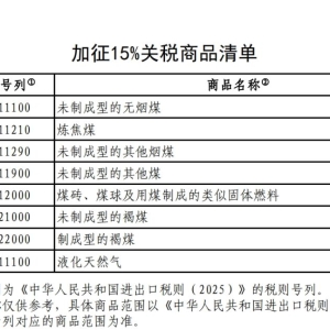 国务院关税税则委员会关于对原产于美国的部分进口商品加征关税的公告 ...