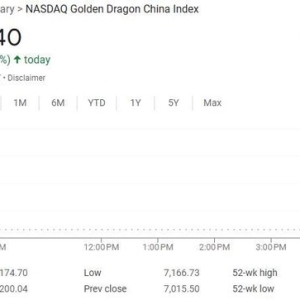 美股仅道指跌，中概涨超2%，Palantir暴涨24%，原油大跌，黄金新高 ...