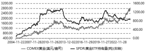 黄金短期牛市不会结束