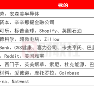 环球下周看点：特朗普关税搅动全球市场 鲍威尔将赴国会山接受拷问 ...
