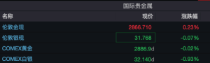 高举关税大棒！特朗普：将宣布钢铝进口加征25%关税