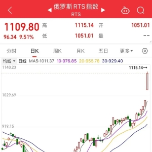 刚刚，特朗普宣布：征收“对等关税”！俄乌，重大变局！俄股市暴涨 ...