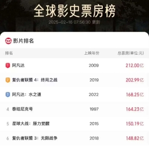《哪吒2》突破115亿元 冲击全球TOP10！正面PK《美国队长4》 ...