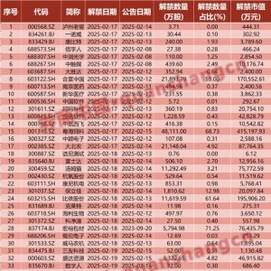 影响一周市场的十大消息：Grok 3即将发布 马斯克称优于任何已发布产品 ...