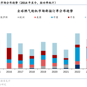 华泰证券：关注国内热端叶片、冷端缸体等零部件厂商出海替代机遇 ...
